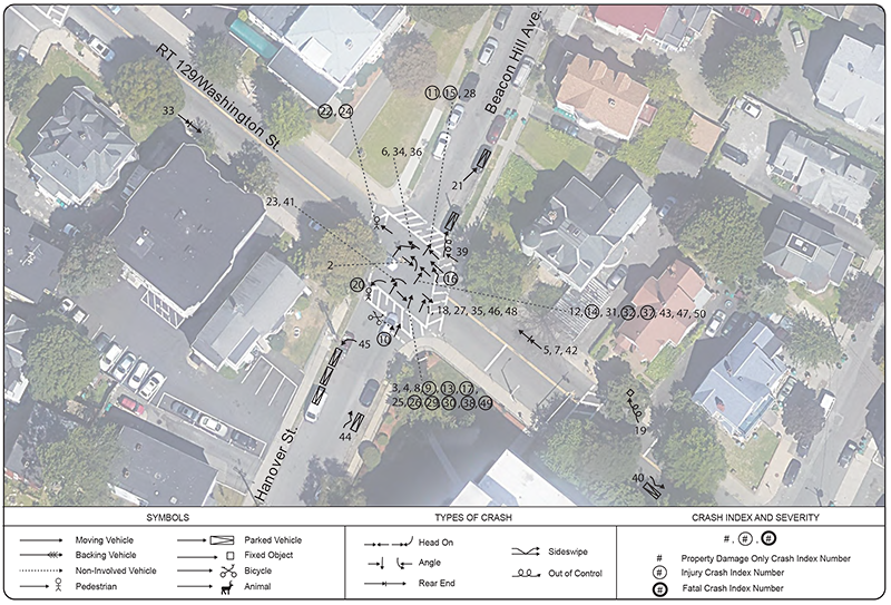 Figure 4 shows the locations and patterns of all the crashes at the intersection. Figure 4 shows the locations and patterns of all the crashes at the intersection.